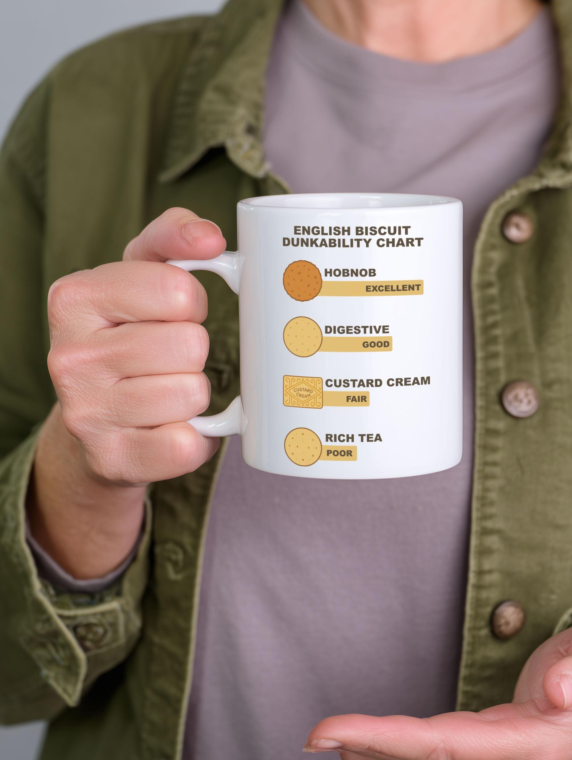 Funny British Biscuit Dunkability Chart Mug - UK Humour Gift